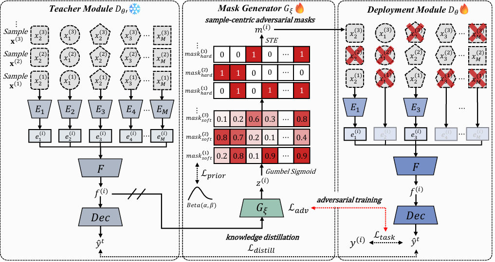 Neurocomputing 2026